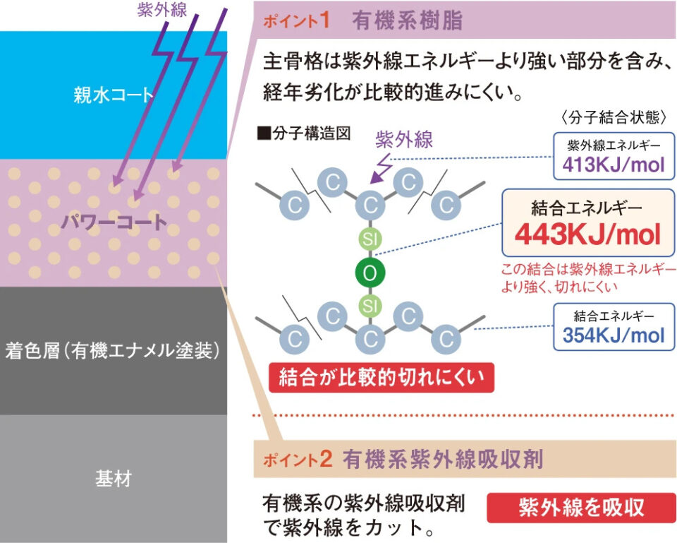 規格住宅「シエロ・ソーレ」 株式会社広瀬技建